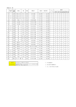 募集住宅一覧 浴槽 風呂釜 湯沸器 換気扇 1 公営 自由ヶ丘 N1 204 6/5