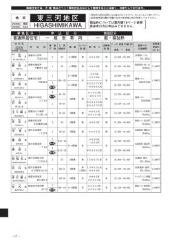 東三河地区