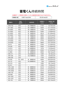 蓄電くん持続時間