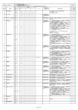 リスク分析結果事前通知情報