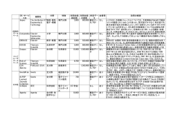 資料5－2．データベース一覧 (PDF:20KB) - J