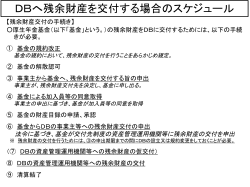 DBへ残余財産を交付する場合のスケジュール