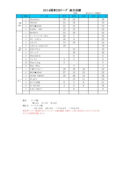 2014関東DBリーグ 総合成績