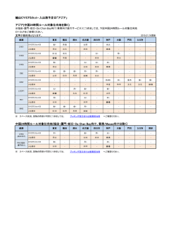 中国24時間ルール対象仕向地