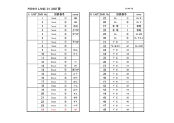 ユニット番号表