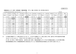 ・家畜改良センター本所（本部地区）電気使用量、デマンド値（2010年1月