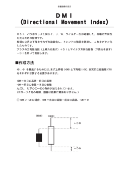 DMI （Directional Movement Index）