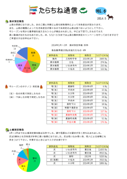 食材測定報告 土壌測定報告 - NPO法人 いわき放射能市民測定室