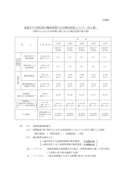 （別紙） 返還ガラス固化体の輸送容器の主な測定結果について（全5基）