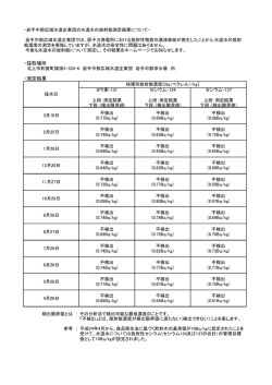 ・採取場所 ・測定結果