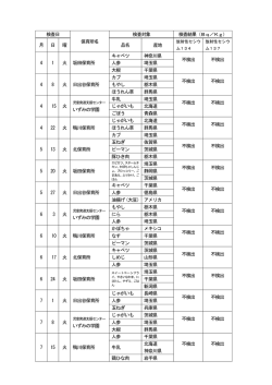 検査日 保育所名 検査対象 検査結果（Bq／Kg） 月 日 曜 品名 産地 4 1