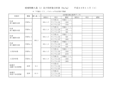 廃棄物搬入量（t）及び放射能分析値（Bq/kg） 平成25年11月（1）