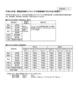 平成26年度 環境放射線モニタリングの実施結果（河川水及び底質土）