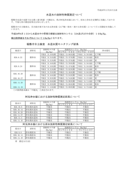 飲料水放射性物質測定結果