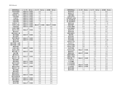 検体採取地点 Cs-134 (Bq/kg) Cs-137 (Bq/kg) 合計値 (Bq/kg) 石伏字