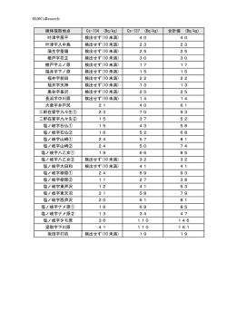 検体採取地点 Cs-134 (Bq/kg) Cs-137 (Bq/kg) 合計値 (Bq/kg) 叶津字