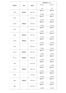 検査食材 産地 検査日 測定結果（Bq／kg） セシウム 134 セシウム 137