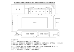 チーム控え場所