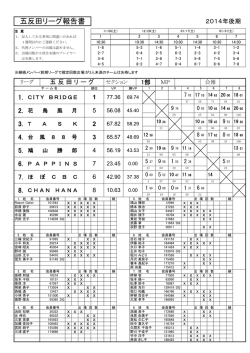 リーグ1部