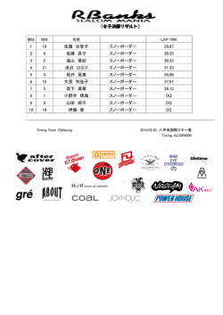 女子リザルト
