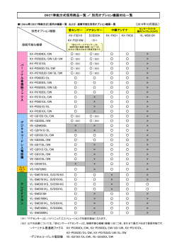 DECT準拠方式採用商品一覧 ／ 別売オプション機器 - Psn