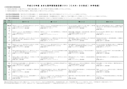 平成26年度 あきた型学習到達目標リスト〔CAN－DO形式〕 (中学校版 )