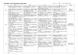 FUJI SHS Can-do Statements 2012~2014 ＜資料1＞富士高校 Can
