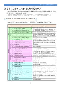 第2章（Do）これまでの取り組み状況
