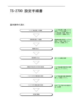 TS-2700 設定手順書 ( PDF 971 KB)