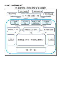 平成26年度組織体制（図・内容）（PDF：124KB）