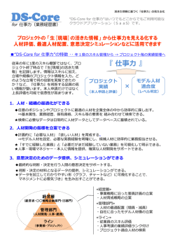 DS-Core - 株式会社ザ・ネット