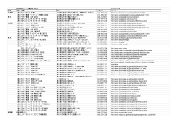 DS-DACシリーズ展示店リスト 2014.4.4更新 地域 社名・店舗