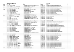DS-DACシリーズ展示店リスト 2014.4.4更新 地域 社名・店舗