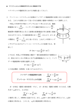 マクスウェルによる電磁気学のまとめと電磁波の予言
