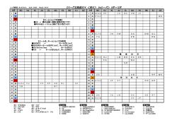 Dリーグ北海道2014 ＜旭川＞ 3rdシーズン 8月～12月