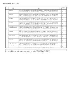 英語基礎養成科 カリキュラム