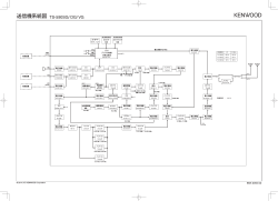 送信機系統図 TS-590SG/ DG/ VG