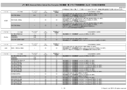 CD/DVD暗号化の対応機器（PDF形式 約0.4MB）