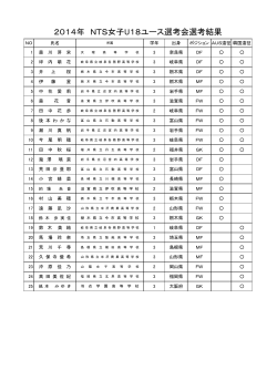 2014年 NTS女子U18ユース選考会選考結果