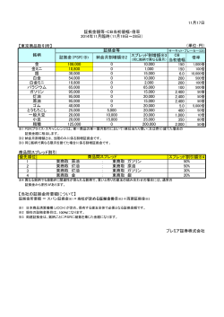 11月17日 【東京商品取引所】 （単位：円） CB 当初値幅 倍率 150 150