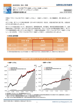 分配金のお知らせ - 国際投信投資顧問