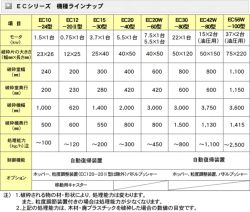 ECシリーズ 機種ラインナップ
