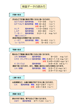検査データの読み方