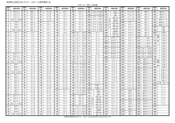 DMX表 - 茨城県立県民文化センター