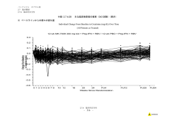 in Creatinine (mg/dL) Change From Baseline