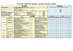 学校評価 - 星陵高等学校