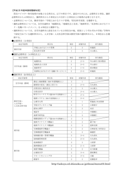 http://sakuya.ed.shizuoka.ac.jp/sbosai/menu03.html