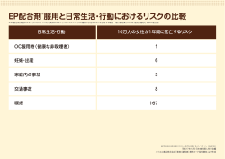 EP配合剤※服用と日常生活・行動におけるリスクの比較