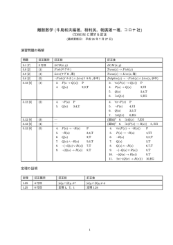 CDROMに関する訂正