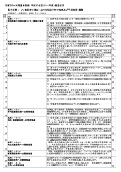 宝塚市DV対策基本計画 平成23年度（2011年度）推進状況 基本目標Ⅰ